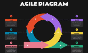Agile