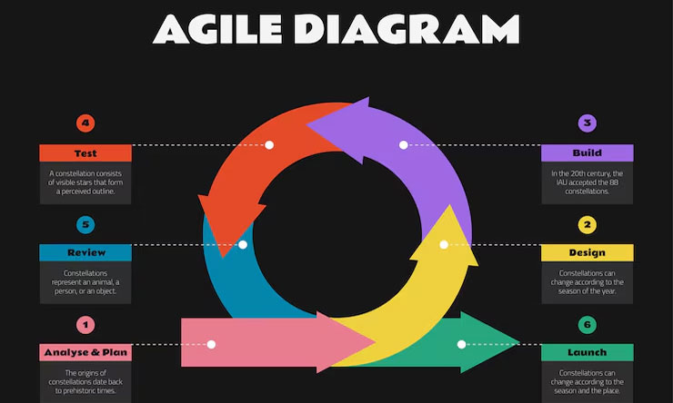Agile
